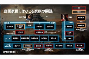 「大坂の陣」のハイブリッド戦をサイバーセキュリティの視点で検証【前編】