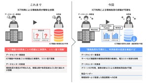 NTTコムウェアら、AIを活用したデータセンター向けソリューションを提供開始