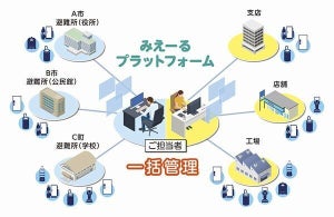 大塚商会、災害対策ソリューション「みえーるプラットフォーム」提供