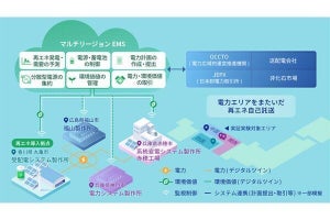 三菱電機、異なる3つの電力エリアを「マルチリージョンEMS」でつなぐ社内実証