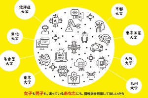 国立8大学の情報系大学院が共同イベント「情報学 for all by all」を3月17日に開催