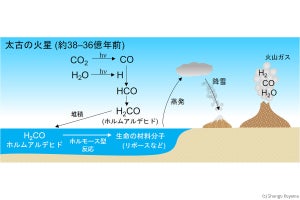 東北大、太古の温暖な火星には水に加え生命材料分子も存在した可能性を発見