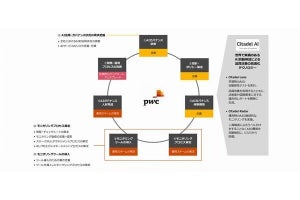 PwCコンサル×Citadel AI、協業によりAIガバナンス体制構築支援を共同で提供