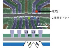 半導体系誤り耐性量子コンピュータの実現に前進、理研が高速・高精度なスピン状態の読み出しに成功