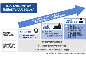 パーソルHD、グループ社員を対象に生成AI活用の教育を強化