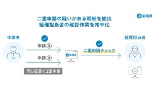 「楽楽精算」に経費申請時の二重申請が容易に発見できる新機能