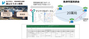 ネクスウェイ、富山県魚津市で病院・薬局間の在庫状況共有を促す実証実験