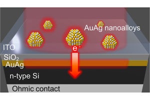 京大、アイセーフ波長の光通信に対応可能な光電変換効率の向上に成功