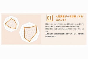 NSSOL、人的資本可視化サービス「ソシキノミライ 人的資本シリーズ」提供