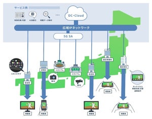 KDDI×ソニー、放送・メディア業界のDX推進に向けた取り組みを加速