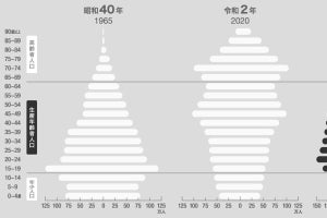 オルツ、2030年までに日本の労働人口5000万人分をAIクローンで補う目標を設定