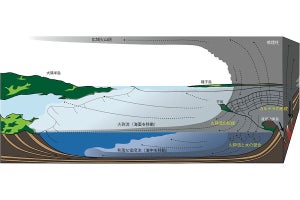 完新世で地球最大級の火山噴火が九州南方で起きていた？ - 神戸大の研究