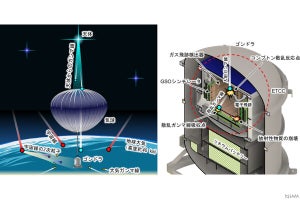 JAXA、微弱な宇宙MeVガンマ線の正確な検出を妨げるノイズの構成を特定