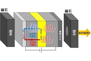 白金錯体を用いた磁場誘起型有機円偏光発光ダイオードを近大などが開発