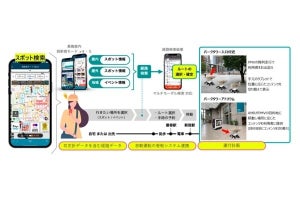 ジョルダン×三菱電機、PMVのラストワンマイル移動サービスの共同実証実験