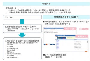 新入社員向けの学習コンテンツ「ビジネスマナー＆Microsoft 365活用術」