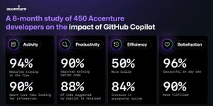 エンタープライズ向けCopilot「GitHub Copilot Enterprise」の一般提供開始