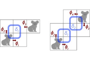 OISTがAIシステムを幾何学的観点から考察 - 自律走行の衝突回避への活用も