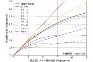 JASRIなど、「SPring-8-II」で正確なデータを得るための条件を定量化