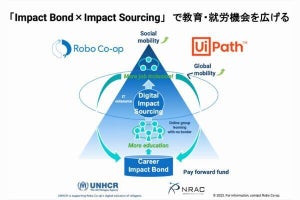 UiPathとRobo Co-op協業、デジタルワーカー育成と就労支援推進に向け