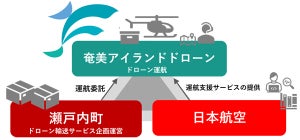 瀬戸内町×JAL、新会社「奄美アイランドドローン」を共同設立