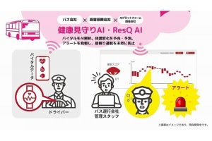 ヤサカ観光バス、居眠り運転を防止するAIプラットフォーム構築のため実証実験