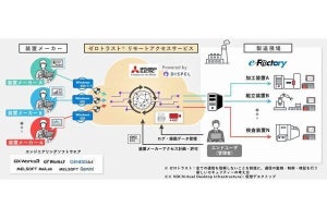 三菱電機×Dispel LLC、OTセキュリティ事業拡大に向け協業契約を締結