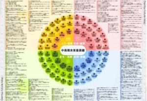 電通ら、サービス開発に活用できる中期未来予測ツール「電通未来曼荼羅2024」提供