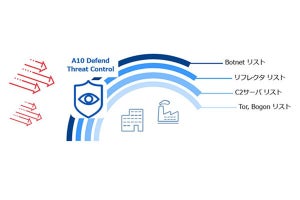 A10、アタックサーフェス管理のSaaS「A10 Defend Threat Control」