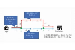 ジオテクノロジーズ×東大ら、人流データで「歩きたくなる街路空間」の指標を開発