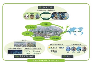 JR東、「TAKANAWA GATEWAY CITY」を拠点にスタートアップ支援を開始