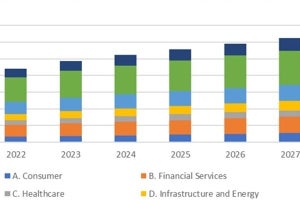 2024年の世界セキュリティ市場は35兆円、国内は1兆円超えの支出- IDC予測