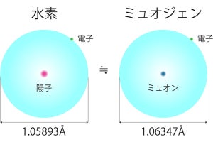 KEKなど、ミューオンにより二酸化バナジウム内での水素の拡散経路を解明