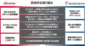 NTTドコモがオリックス・クレジットを子会社化、金融サービス拡大を狙う