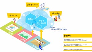 インテックと富山県、生成AIなど活用した働き方改革の実証実験を実施