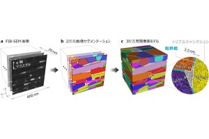 NIMSなど、ネオジム磁石の保磁力を向上させるためのデジタルツインを開発