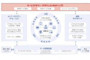 NTTデータ×mct、デザインコンサルティング領域で資本業務提携を締結