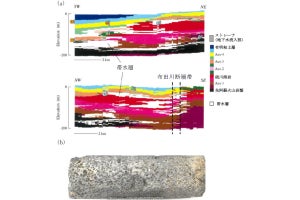 京大など、熊本地域の地下水位は地殻の歪み感知に利用できることを確認