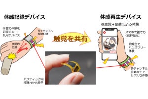 産総研など、極薄・軽量のフィルム型双方向ハプティックデバイスを開発