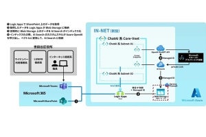 世田谷区の職員チームが生成AIと対話ができるチャットボットを3カ月で内製開発