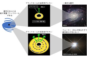 東大、120億年以上昔の銀河と超大質量ブラックホールの意外な関係性を解明