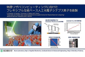 理科大、CNFなどからなる紙ベースの「人工光電子シナプスデバイス」を開発