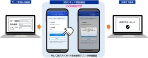 DNPら、スムーズな決済を可能にする3Dセキュア認証方式「OOB認証サービス」