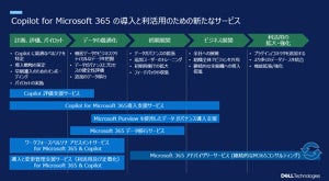 デル、生成AI活用を促すCopilot for Microsoft 365向けサービスを提供開始