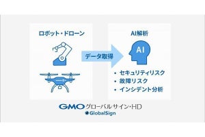 GMOグローバルサイン、ドローン分野におけるAI活用の動作ログ解析の実証実験