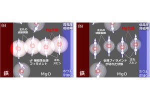 東大、抵抗変化率が2万5000％にも及ぶ「巨大磁気抵抗スイッチ効果」を発見