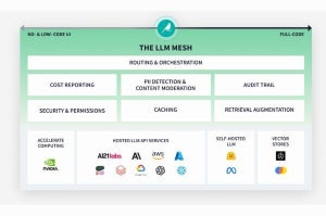 Dataiku、生成AIにかかるコストを予測・管理するソリューション発表