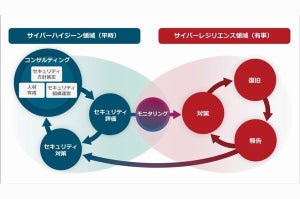 日立システムズ、サイバーセキュリティソリューション「SHIELD」を強化