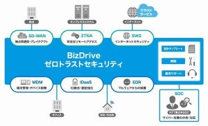 NTT東日本、「BizDriveゼロトラストセキュリティ」を提供