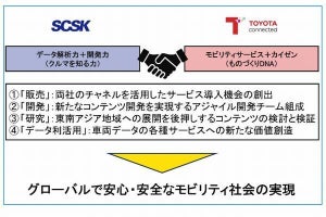 SCSK×トヨタコネクティッド、車両のコネクティッドサービスで協業